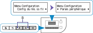 Ecran Menu Configuration : Sélectionnez Param. périphérique